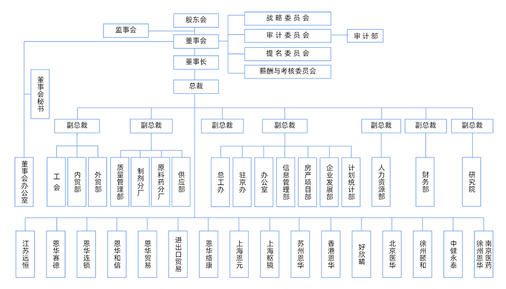 77���� �C ȫ����ȫ����̬�ȵ���������ֱ��ƽ̨